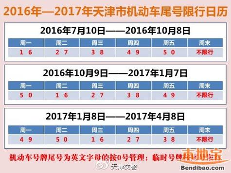 外地车天津限行罚款（外地车天津限行罚款多少）