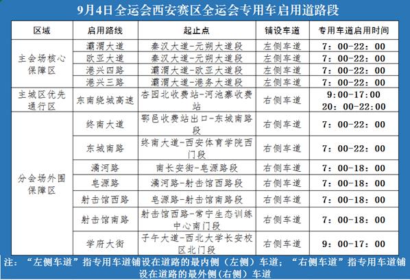 全运会期间西安限行表格（全运会期间西安限行表格最新）