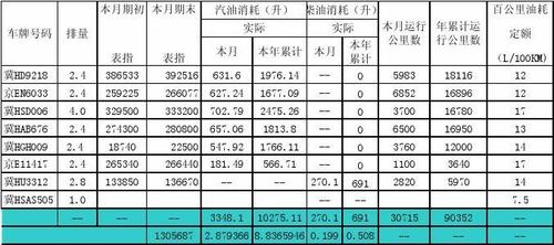 单车油耗量（单车能耗怎么算）