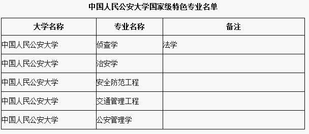 公安大学驾照（公安大学驾照算学分吗）