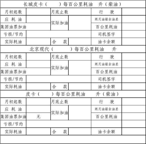 公务百公里油耗（公务车辆油耗费用管理办法）