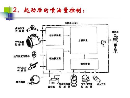 喷油计算油耗（发动机喷油量计算原理）