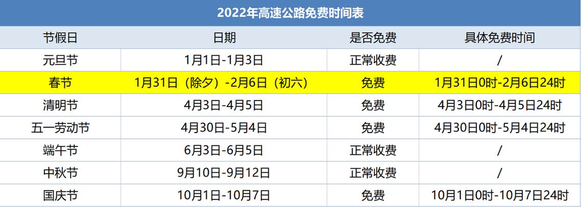 今天高速路免费吗（今天高速免费吗202）