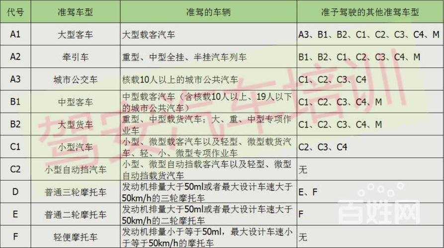 可以直接考货车驾照吗（可以直接考货车驾照吗多少钱）