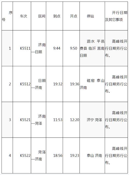 天津到诸城走哪些高速路（天津到诸城火车时刻表查询）