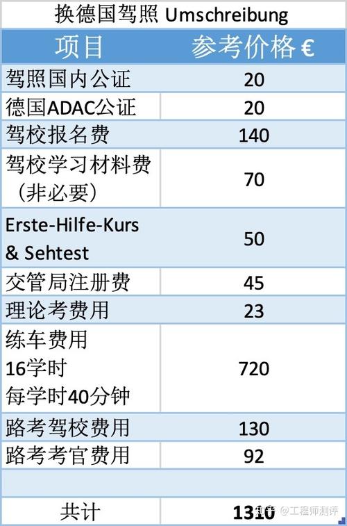 德国学驾校罚单怎么交的（德国驾照考试费用）