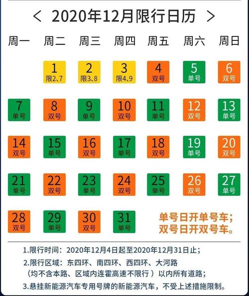 12.24今天限行什么号（202012限行）