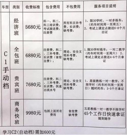 学驾照隐性收费（驾校隐形费用）