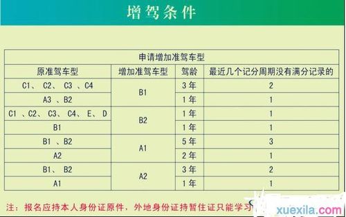 外地驾照可以增驾不（外地的驾照可以在本地增驾吗?）