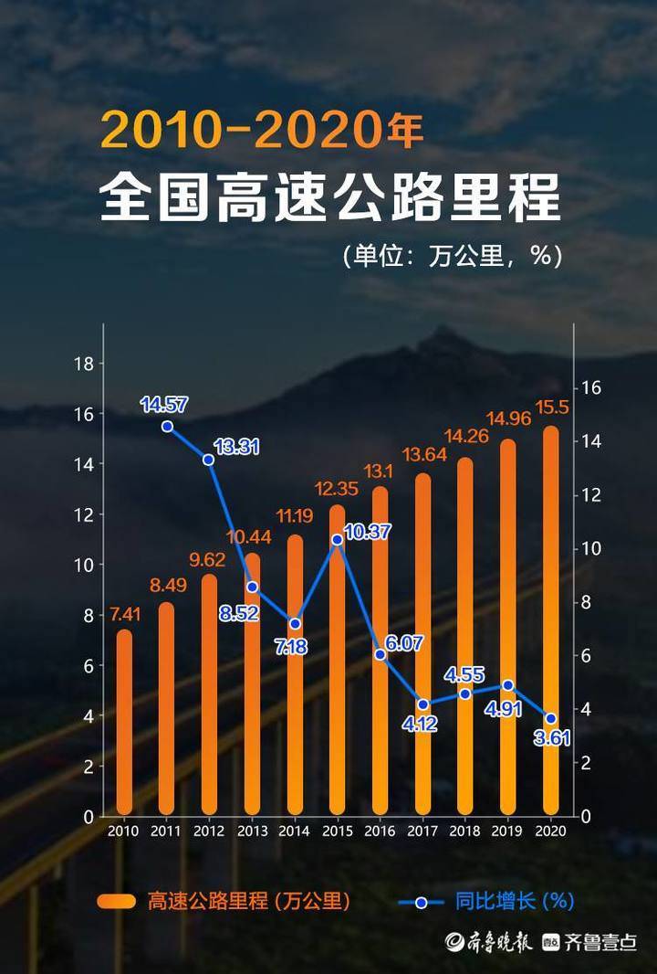 中国高速路的建设速度排名（中国高速公路建设情况）