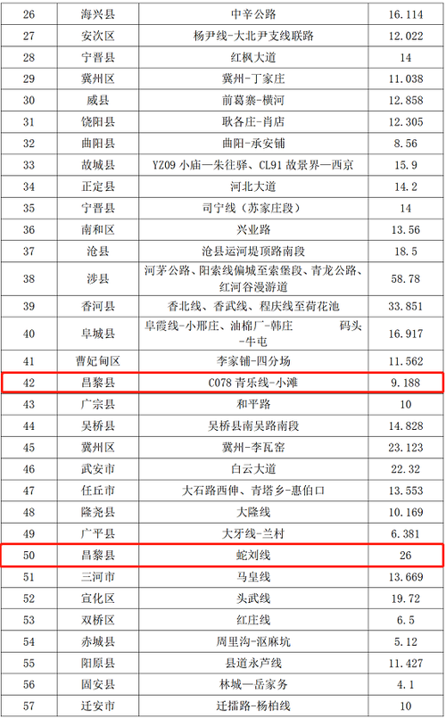 磁县到肥乡高速路（肥乡到邯郸高速费多少钱）