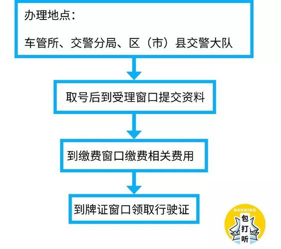 户口变更了驾照（户口变更驾照换领流程）