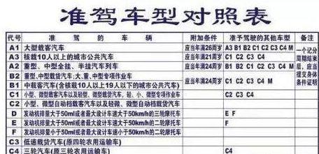 b2驾照换c1驾照吗（b2驾照变c1要什么条件）