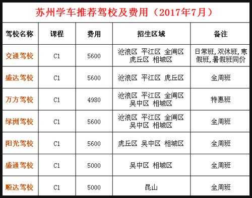 苏州现在学驾照多少钱（苏州现在学驾照多少钱一次）