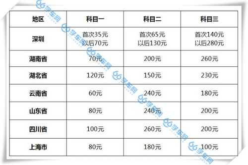 哈哈考驾照德州（德州报考驾照价格）