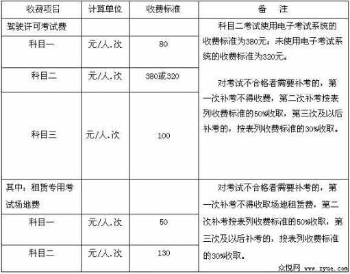 陕西网上补办驾照（陕西驾照补考费用标准）