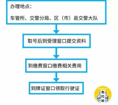 外地户口换驾照（外地户口换驾照流程）