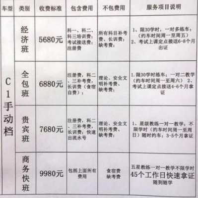 深圳驾照学费（深圳学驾照费用）