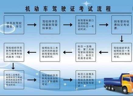 报名驾照需要什么（报名驾照需要什么证件）