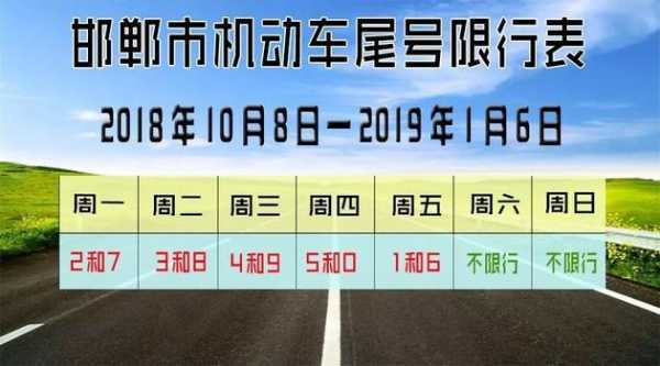 2022邯郸限行日历图（邯郸目前的限行日期）