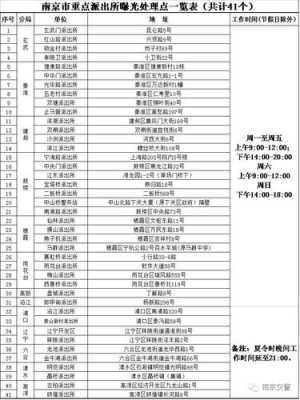 南京交罚单的地方马群（南京交罚款扣分新地点在哪里）