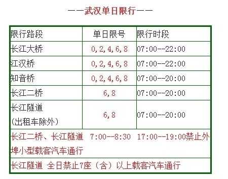 武汉限行处罚规定时间（武汉限行规定2020处罚规定）