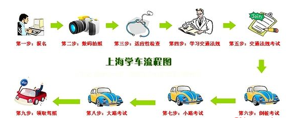 上海驾照重考（上海驾照重考流程）