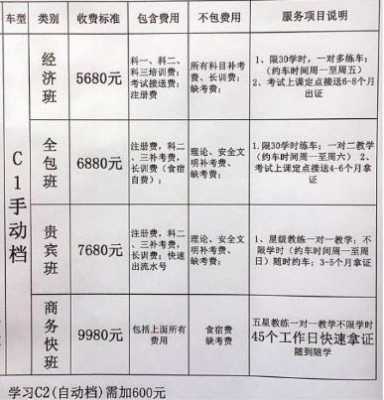 天津驾照报名价格（天津考驾照报名费多少钱）