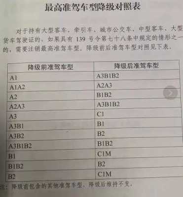 60岁驾照降级规定（60岁驾照降级改革）