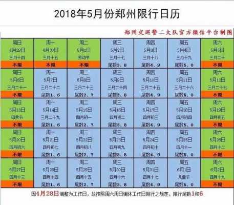 今天郑州限行限号线多少（今天郑州限行是几号）