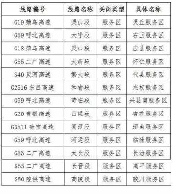 太原高速路防疫电话号码（太原高速路防疫电话号码是多少号）