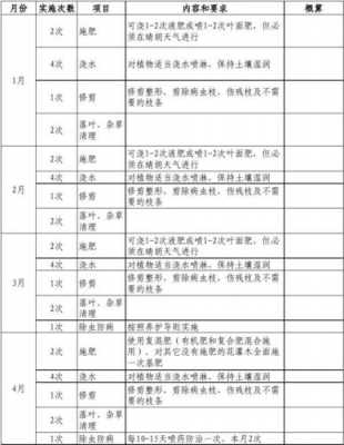 台州高速路绿化养护价格（高速公路绿化管养报价）