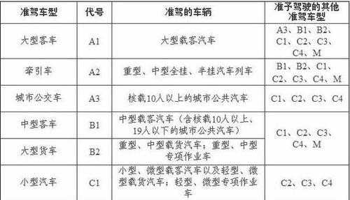 有b1驾照增加b2驾照（b1驾证可以增a2）