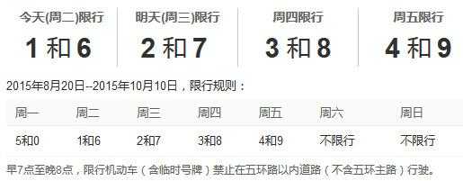 北京周二限行几点结束（北京周二限行几点结束啊）