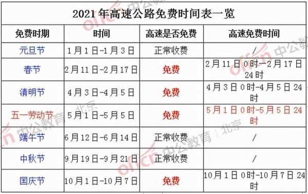 五一放假时间高速路收费吗（五一放假高速是否收费）