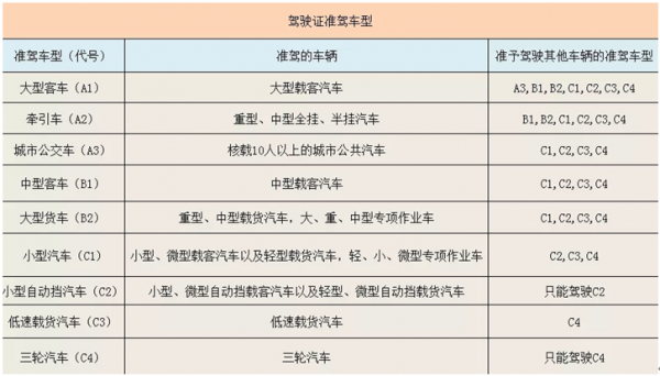 考驾照是考c1还是c2（考驾校是考c1还是c2）