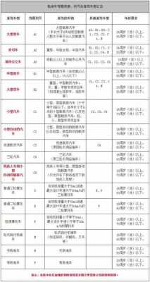 上海驾照考试次数（上海驾考多久之内全部考出）