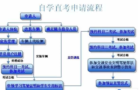 南京考驾照取证（2020年南京考驾照流程）