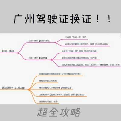 六年换驾照（六年换驾照要什么流程）