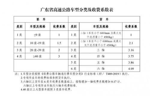 高速路2019年收费情况（2021年高速路收费情况）