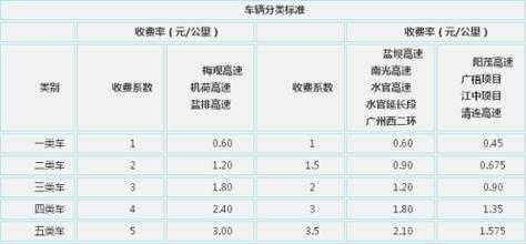 高速路1公里多少钱（高速公路一公里多少钱?）