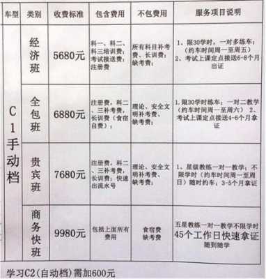 青岛驾照价格（青岛学驾照要多少钱2020）