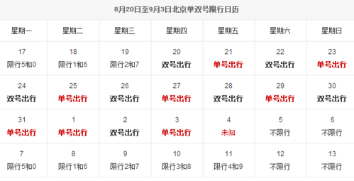 春节北京单双号限行（2020年北京单双号限行规定）