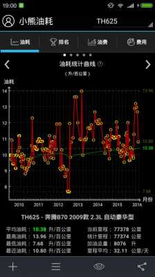 油耗记录工具（油耗记录软件哪个好2019）