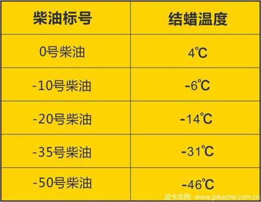 -35柴油油耗对比（35号柴油多少钱一公升）