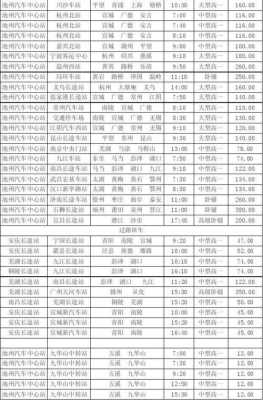 东至到池州高速路多少公里（东至到池州汽车站时刻表查询）