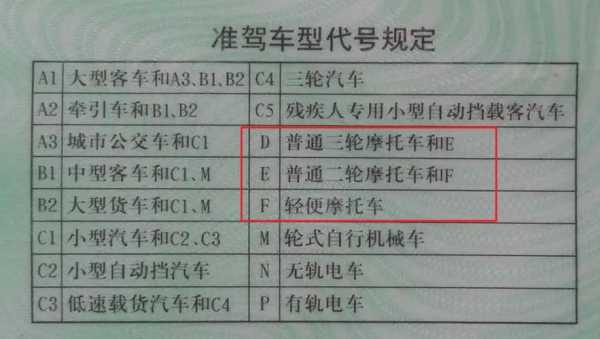 驾照范围d（驾照多少种类型）