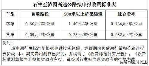 石林高速路收费标准（石林高速路收费标准最新）