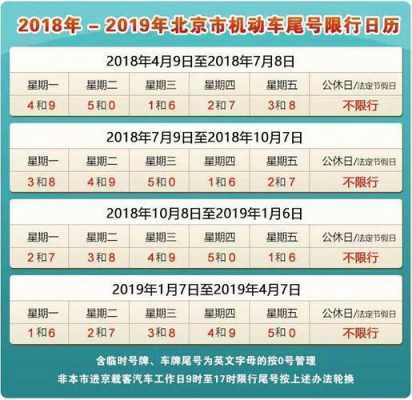 2018限行改了几次（2019年限行）