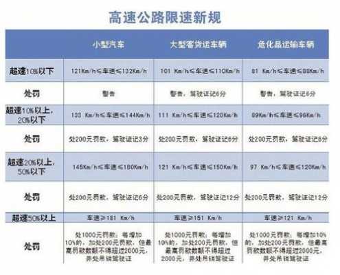 高速路超速扣分（高速路超速扣分吗怎么处理）